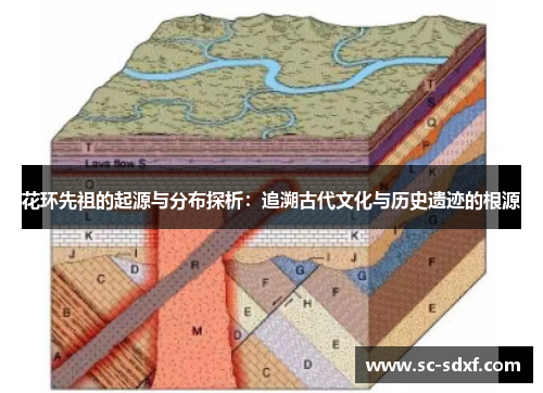 花环先祖的起源与分布探析：追溯古代文化与历史遗迹的根源