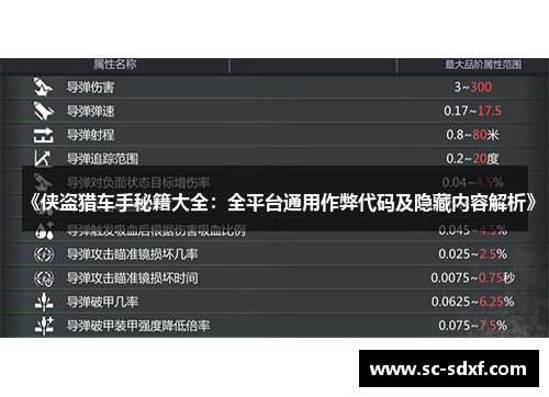 《侠盗猎车手秘籍大全：全平台通用作弊代码及隐藏内容解析》
