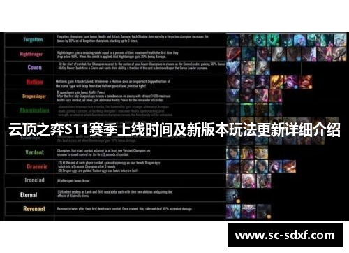云顶之弈S11赛季上线时间及新版本玩法更新详细介绍