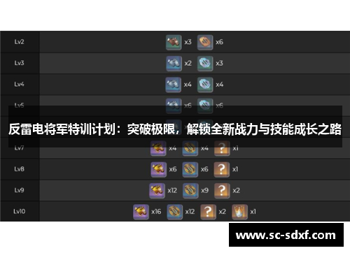 反雷电将军特训计划：突破极限，解锁全新战力与技能成长之路
